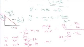 Drug Dosing   Non Linear Pharmacokinetics Part 1