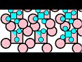 Python Turtle Graphic Tutorial of Patterns Using For Loop