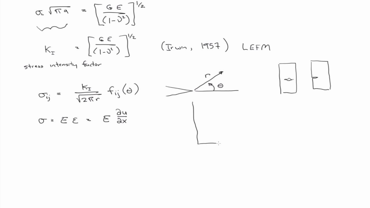 Stress Intensity Factor - YouTube