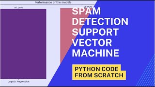 Email Spam Detection with SVM Python Code from Scratch #python #svm
