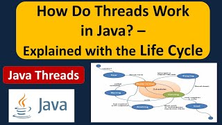 How Do Threads Work in Java? - Explained with the Life Cycle | Life cycle of a Thread in Java