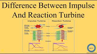 Difference Between Impulse And Reaction Turbine