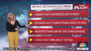 Explainer on methyl methacrylate