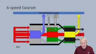 6T70 and 6F50 mechanical operation and powerflow