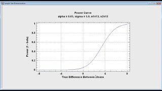 Statgraphics Webinar: Sample Size Determination