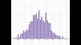 Desmos Sampling and Sampling Distributions