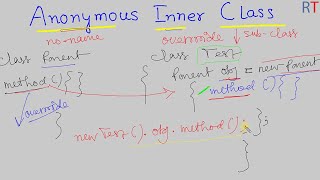 Java-79- Anonymous Inner Class in Java || Java Programming