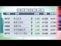 【午間總結】恒指現黃金交叉 內銀內險臨中午發力（2015年10月15日）