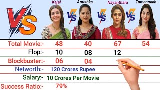 Kajal Aggarwal vs Anushka Shetty vs Nayanthara vs Tamannaah Bhatiya Comparison 2021