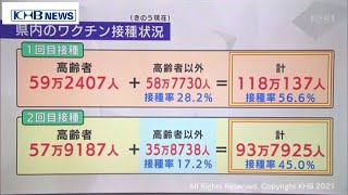 宮城県でのワクチン2回接種は93万人（20210831OA)