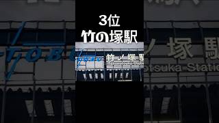 東武鉄道非乗換駅乗降客数ランキング　#ランキング #鉄道 #東武