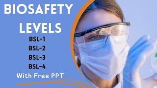 Biosafety Levels: BSL-1, BSL-2, BSL-3, BSL-4 || Learn in Hindi | ABM