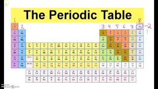 Identifying Incorrect Lewis Structures