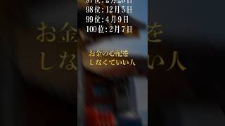 【お金持ちになれる誕生日ランキング】お金の心配をしなくていい人 #金運 #金運アップ #誕生日占い #開運 #占い #運勢ランキング #占いランキング