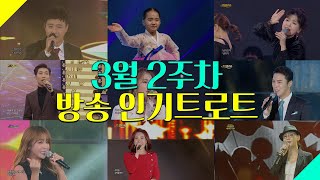 3월2주차 방송차트; 김태연 진해성 요요미 양지원 장민호 신유 진미령 홍진영 서주경 진미령 김수희 [트로트맛집 국민의뽕짝]