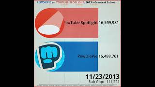 #Shorts #PewDiePie #YouTube | PEWDIEPIE vs. YOUTUBE SPOTLIGHT: 2013's Greatest Subwar!