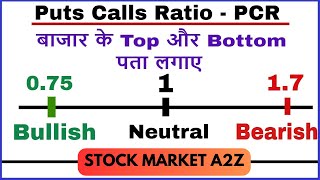 PCR Ratio analysis | Put Call Rasito kya hota hai | pcr data analysis full guide