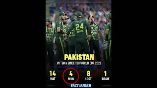 8 Loss By Pakistan|T20 world cup 2024|fact iamrd|ind vs afg 2024|ipl 2024|sa20 2024#shorts#cricket