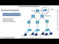 wireless lan controller deployment