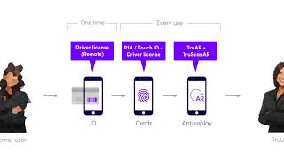 Fighting Passwords! Ori Eisen CEO Trusona