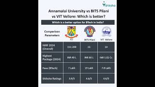 Annamalai University Comparison