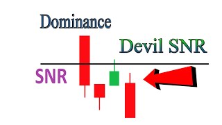 # 92 | Devil SNR \u0026 Candle Psychology of Big Candles | Sami's IQ Option Full Course For Beginners