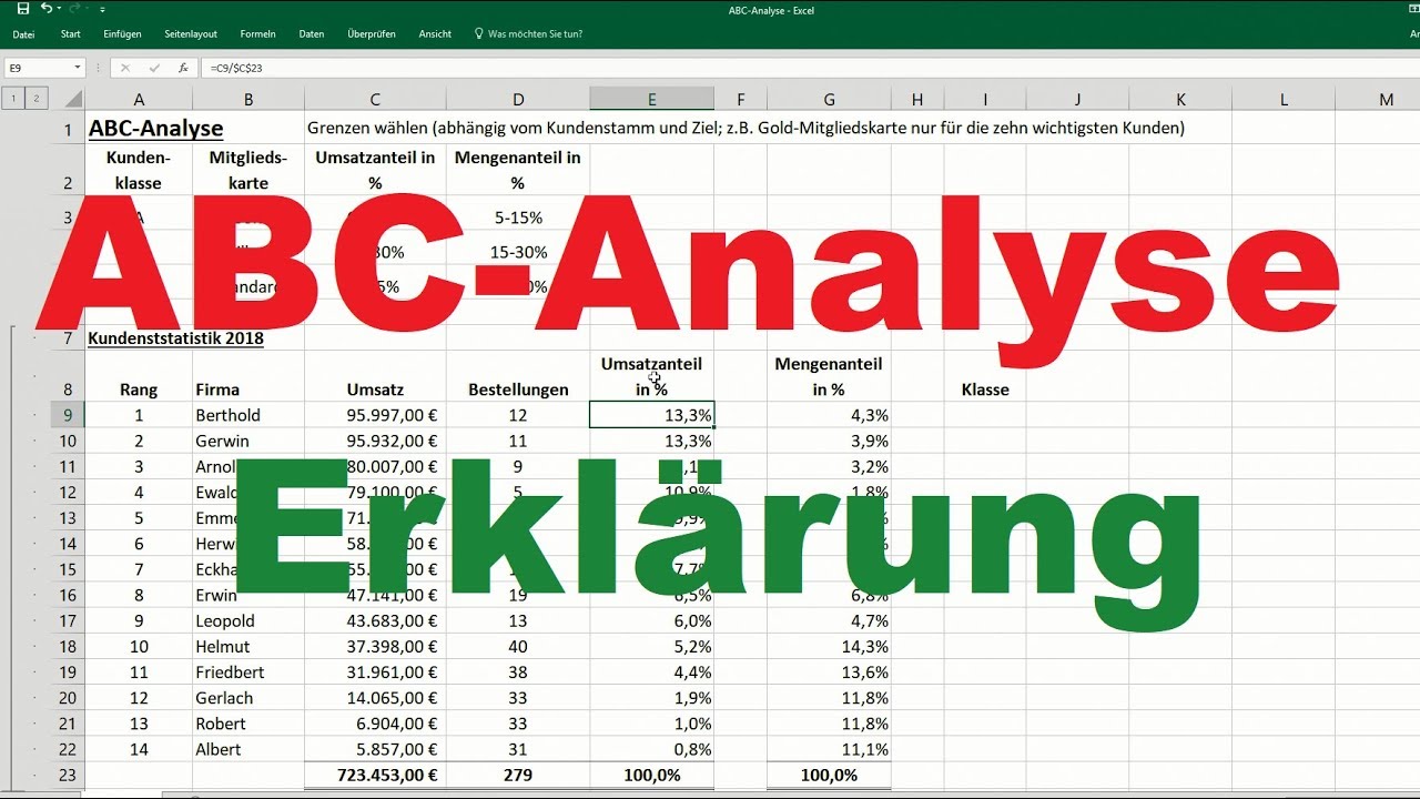 ABC-Analyse Erklärung - Beispiel, Einfach Erklärt [Kunden, Excel, BWL ...