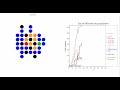 cellular automata neurosphere development tumor stopped by encapsulation square lattice