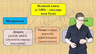 ЗАВЕРШЕНИЕ ОБЪЕДИНЕНИЯ РУССКИХ ЗЕМЕЛЬ И ОБРАЗОВАНИЕ РОССИЙСКОГО ГОСУДАРСТВА.