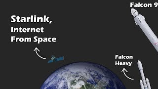 Starlink, getting your WIFI from SPACE!