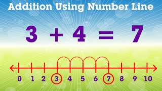Learn Addition Using Number Line | Mathematics Book B | Periwinkle