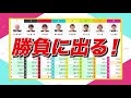 オートレースプロが現地現金cash投票するといくら増えるのかやってみた！山陽オート銀行atmからお金ザクザク気になる配当金額は？？〜後編〜