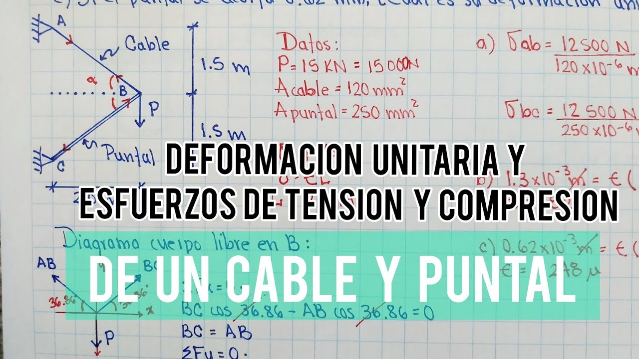 ESFUERZO NORMAL DE TENSIÓN Y COMPRESIÓN DE UN CABLE Y PUNTAL - YouTube