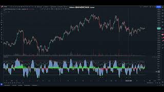 Stackcoin II TradingView Indicator Tutorial