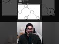 Validate Binary Search Tree - Leetcode 98