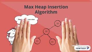 Max Heap Insertion Animations