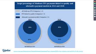 Pharmacy eCare Plans: The Future of Independent Pharmacy