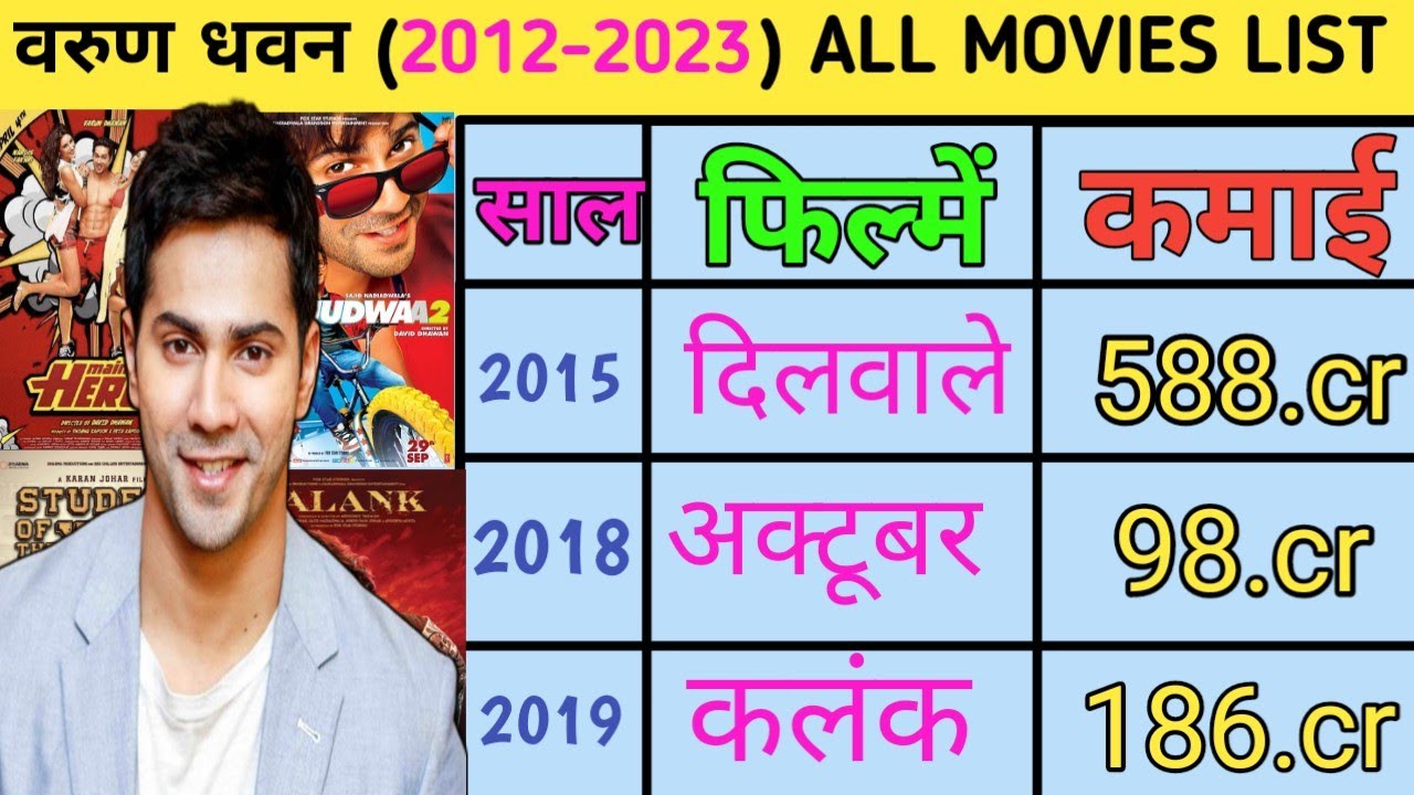 Varun Dhawan (2012-2023) All Movies List | वरुण धवन सभी मूवी लिस्ट ...