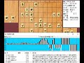 将棋棋棋譜並べ▲山中和正五段 対 △大山康晴六段 昇降段棋戦 1943年11月22日