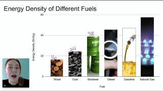 Knowing Nuclear: Energy Density of Fuels