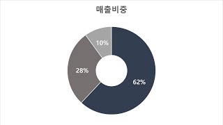 현대로템 주가 및 단일판매 공급계약 공시