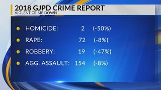 CRIME STATS