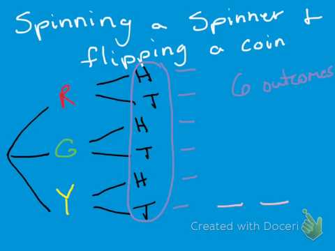 Probability Sample Space Probability Sample Space