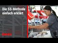 5S-Methode: Zu mehr Ordnung in der Produktion mit Lean Management