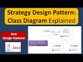 Strategy Design Pattern: Class Diagram Explained