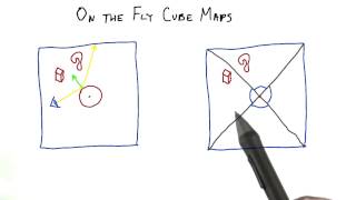 On the Fly Cube Maps - Interactive 3D Graphics