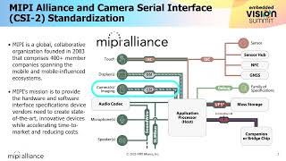 The MIPI Alliance Introduces the CSI-2 Image Sensor Interface Standard (Preview)