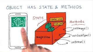 What are Java Objects?