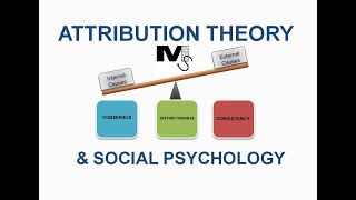 Attribution Theory and Social Psychology Explained with Examples - Simplest explanation ever