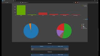 Finance Dash App